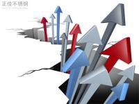 304不銹鋼管價格拉漲，市場情緒活躍